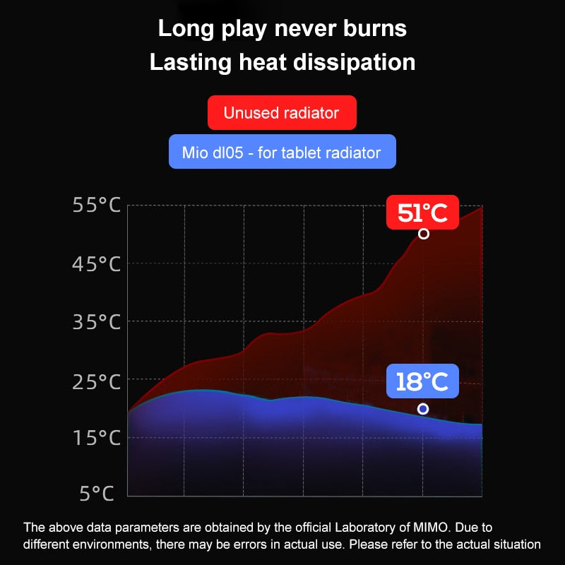 Tablet Cooler for iPad Semiconductor Refrigeration PAD Tablet Radiator with LED Flat Computer Live PUBG Game Fast Cooling Device