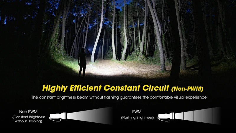 12000 Lumens NITECORE TM12K USB-C Rechargeable High Power Flashlight Built-in 21700 Li-ion Battery