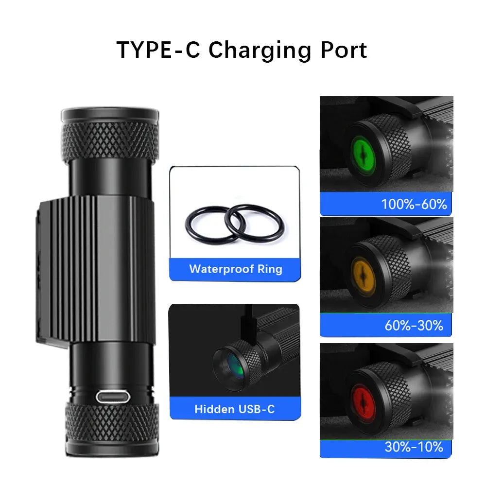 Newest Type-C USB led headlamp Fishing 18650 headlight Torch Hunting head lamp Camping Headlamp Flashlight head light - Jeglowstore