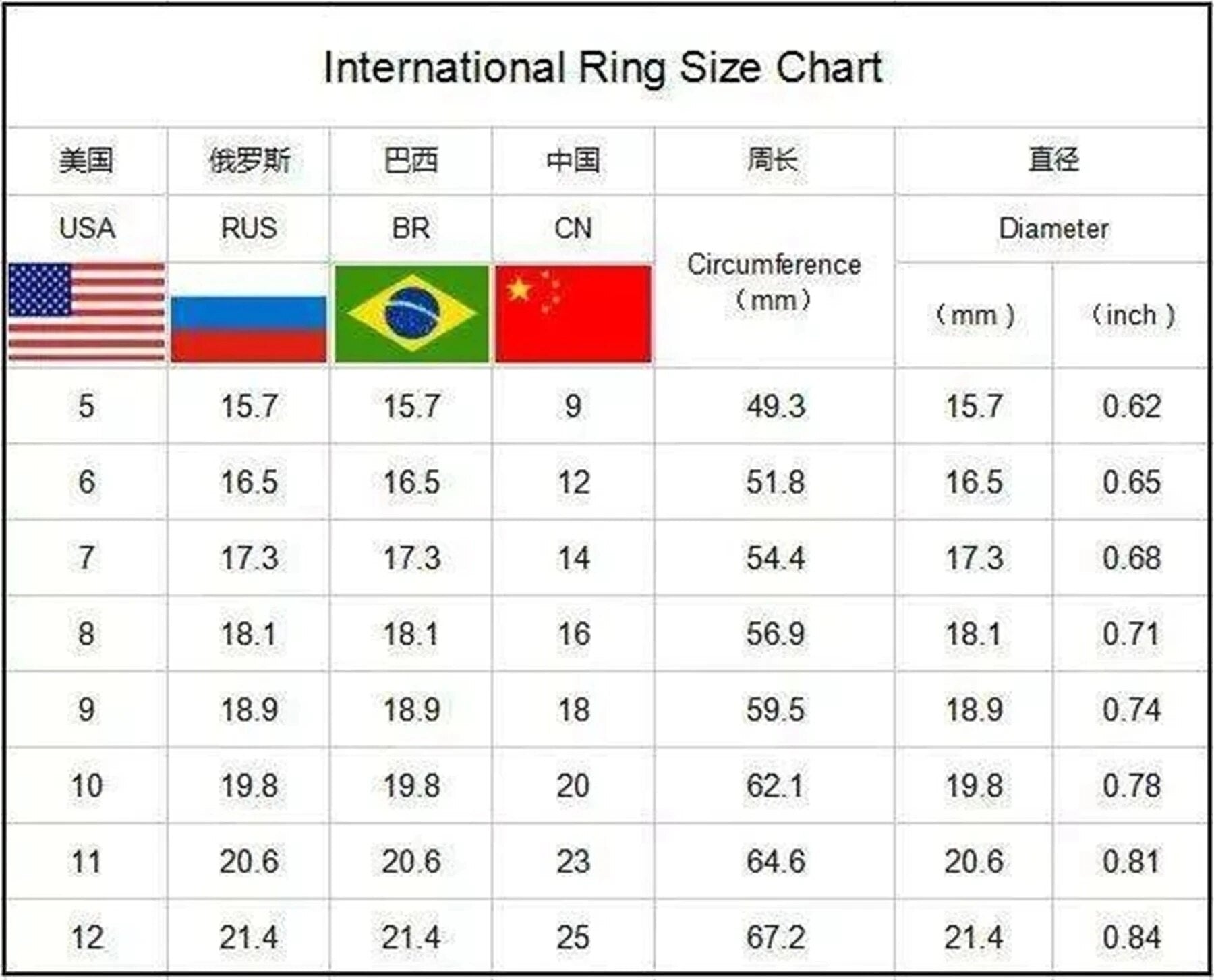 Wholesale 30/50/100/200Pcs/lot Simple Fashion Stripe Stainless Steel Rings